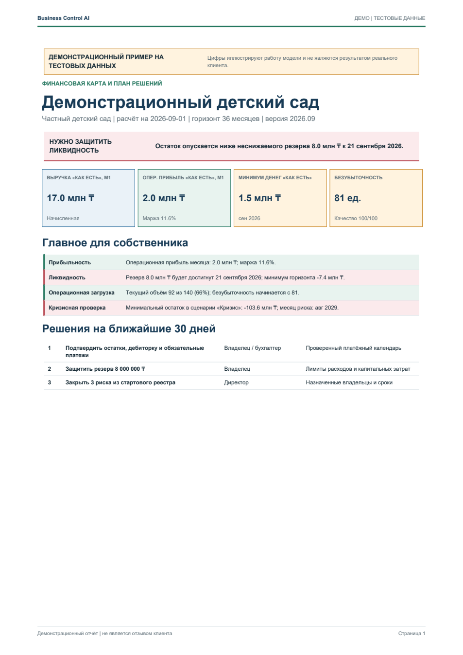 Первая страница демонстрационного управленческого отчёта Business Control AI